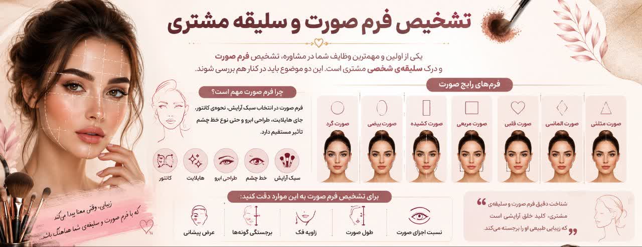 تشخیص فرم صورت و سلیقه مشتری